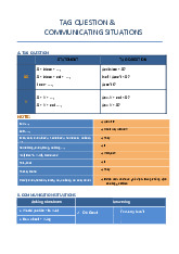 Tag Questions & Communication Situations: A Detailed Guide | Môn Ngữ pháp căn bản 1 - Đại học Cần Thơ