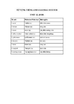 Từ vựng unit 12 lớp 4 Jobs Global success