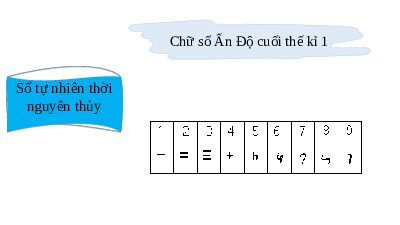 Bài 2: Tập hợp số tự nhiên | Bài giảng PowerPoint Toán 6 | Chân trời sáng tạo