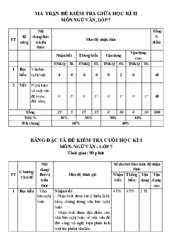 Đề thi giữa kì 2 Văn 7 Chân trời sáng tạo - Đề 2