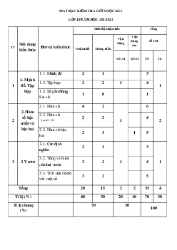 Đề cương ôn tập giữa kì 1 Toán 10 năm 2021 – 2022 THPT Uông Bí – Quảng Ninh