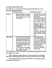 Ưu nhược điểm và yếu tố phát triển môn Hệ thống Thông tin trong Kế toán | Học viện Công Nghệ Bưu Chính Viễn Thông