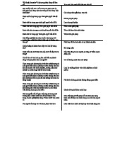 EG35 - Kỹ Năng Cá Nhân: Giải Quyết Vấn Đề và Giao Tiếp Hiệu Quả