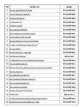 Biểu mẫu thuộc quy trình quản lý tài sản |  Đại học ngân hàng Thành phố Hồ Chí Minh