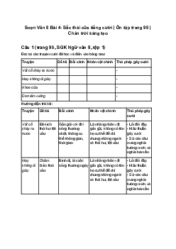 Soạn Văn 8 Bài 4: Sắc thái của tiếng cười | Ôn tập trang 95 | Chân trời sáng tạo