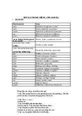 Từ loại Tiếng Anh - Khoa Tiếng Anh | Đại học Mở Hà Nội