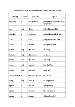 Tiếng Anh 6 Unit 4: Từ vựng | Global Success
