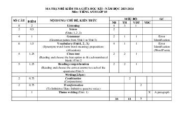 Giải đề thi giữa học kì 1 lớp 10 năm 2023 - 2024 sách Kết nối tri thức với cuộc sống | Tiếng anh lớp 10 đề 1