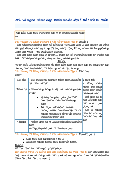 Giải SGK Tiếng Việt 5 trang 79 Bài 16: Nói và nghe Cảnh đẹp thiên nhiên - Kết nối tri thức (Tập 1)