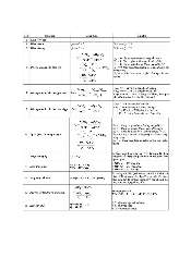 Công thức vi mô - Kinh tế vĩ mô | Đại học Lâm Nghiệp