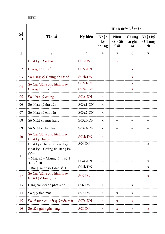 Bảng danh mục sổ kế toán theo thông tư 200 môn Nguyên lý kế toán   | Học viện Nông nghiệp Việt Nam