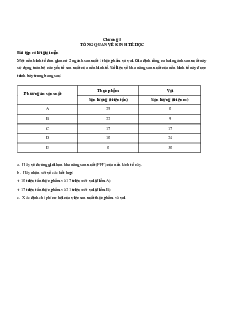 Bài tập tự luận môn Kinh tế vi mô