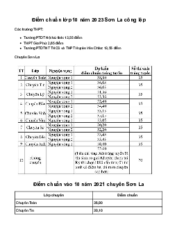 Điểm chuẩn lớp 10 năm 2023 Sơn La