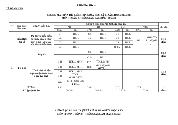 Đề thi giữa học kì 1 môn Toán 8 năm 2023 - 2024 sách Kết nối tri thức với cuộc sống - Đề 3