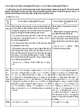 Đại cương môn Pháp luật lao động - Trường Đại học lao động -  xã hội.