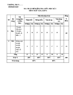 Đề thi giữa học kì 1 môn Ngữ văn 6 năm 2023 - 2024 sách Chân trời sáng tạo | Đề 5
