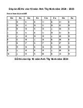 Đề thi tuyển sinh vào 10 môn Tiếng Anh GD&ĐT Tây Ninh năm 2024 - 2025
