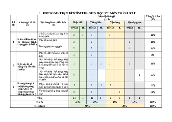 Đề tham khảo giữa kì 1 Toán 11 CTST năm 2023 – 2024 trường THPT Bảo Thắng 1 – Lào Cai