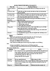 Tóm Tắt Học Thuyết Đacuyn trong Quản Trị Kinh Doanh | Môn Quản trị kinh doanh - Đại Học Sư phạm Kỹ thuật Hưng Yên