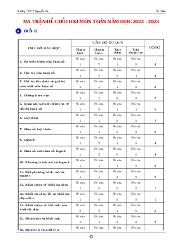 Đề cuối học kỳ 1 Toán 12 năm 2022 – 2023 trường THPT Nguyễn Du – TP HCM