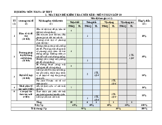 Đề minh họa cuối kỳ 2 Toán 10 năm 2023 – 2024 trường THPT Hướng Hóa – Quảng Trị