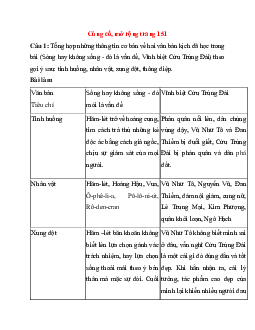 Soạn bài Củng cố, mở rộng trang 151 | Ngữ văn 11 Kết nối tri thức
