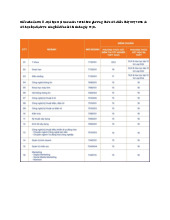 Điểm chuẩn Trường Đại học Đại Nam năm 2025