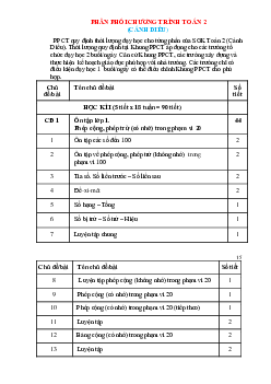 Phân phối chương trình Toán lớp 2 sách Cánh Diều