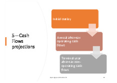 Bài giảng về Cash flow môn Quản trị dự án | Trường Đại học Kinh Tế Quốc Dân