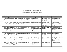 Câu hỏi ôn tập trắc nghiệm môn Chủ nghĩa xã hội khoa học | Trường đại học Bách Khoa Hà Nội