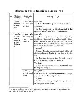 Giáo án Tin học 8 | Bảng mô tả mức độ đánh giá môn học | Kết nối tri thức