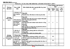 Bộ 5 Đề Thi Giữa HK2 Toán 8 Kết Nối Tri Thức Có Đáp Án Ma Trận Đặc Tả