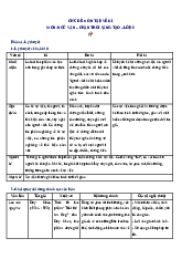 Chủ đề 5. Ôn tập về kí