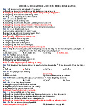 Động Lượng: Đề Cương Ôn Tập Các Bài Tập Kiểm Tra