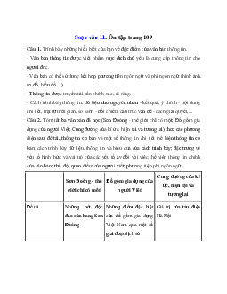 Ôn tập trang 109 | Soạn văn 11 Chân trời sáng tạo