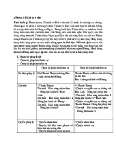 Bài tập chương 5 Lý luận Nhà Nước và pháp luật | Trường Đại học Kinh tế – Luật