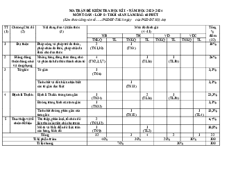 Đề minh họa cuối kỳ 1 Toán 8 năm 2023 – 2024 trường Nguyễn Duy Hiệu – Quảng Nam