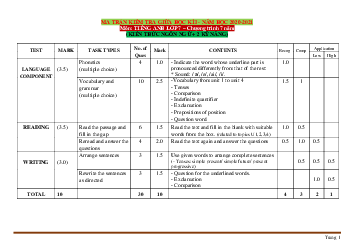 Ma trận đề kiểm tra Tiếng Anh 7 chương trình 7 năm (2 kỹ năng) giữa học kỳ 1 năm học 2020-2021