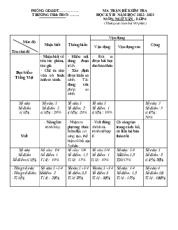 Đề thi học kì 2 môn Ngữ văn 6 năm 2022 - 2023 sách Cánh diều | Đề 2