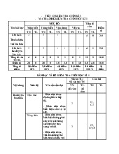 Đề thi học kỳ 1 môn Hoạt động trải nghiệm lớp 8 năm học 2024 - 2025 - Đề số 2 | Bộ sách Kết nối tri thức