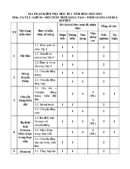 Bộ đề thi học kì 1 môn Vật lý 10 Chân trời sáng tạo năm học 2022 - 2023