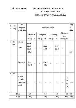 Đề thi học kì 2 Ngữ Văn 7 - Đề 2 | Chân trời sáng tạo năm 2024