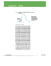 Appendix b: statistical tables for distributions and probabilities môn Xác suất thống kê| Trường Đại học Ngoại Thương