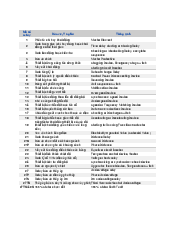 Mã số relay theo tiêu chuẩn - Công nghệ kỹ thuật điện, điện tử |  Trường đại học Điện Lực