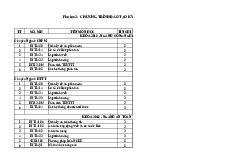 Code Ptit - Tài liệu tổng hợp
