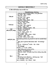 Tổng Ôn Lý Thuyết Hóa 9 - Hóa học 9