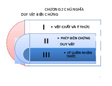 Chương 2: Chủ nghĩa duy vật biện chứng trong triết học | Trường Đại học Ngoại ngữ, Đại học Quốc gia Hà Nội