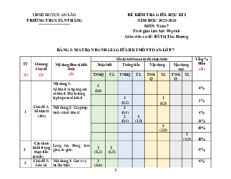 Đề giữa học kì 1 Toán 7 năm 2023 – 2024 trường THCS Tân Thắng – Hải Phòng