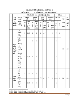 Ma trận đề kiểm tra môn Lý 12 giữa học kỳ 2 năm học 2020-2021 có bảng đặc tả chi tiết
