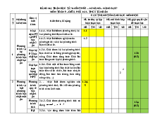 Đề kiểm tra giữa kỳ 1 toán 9